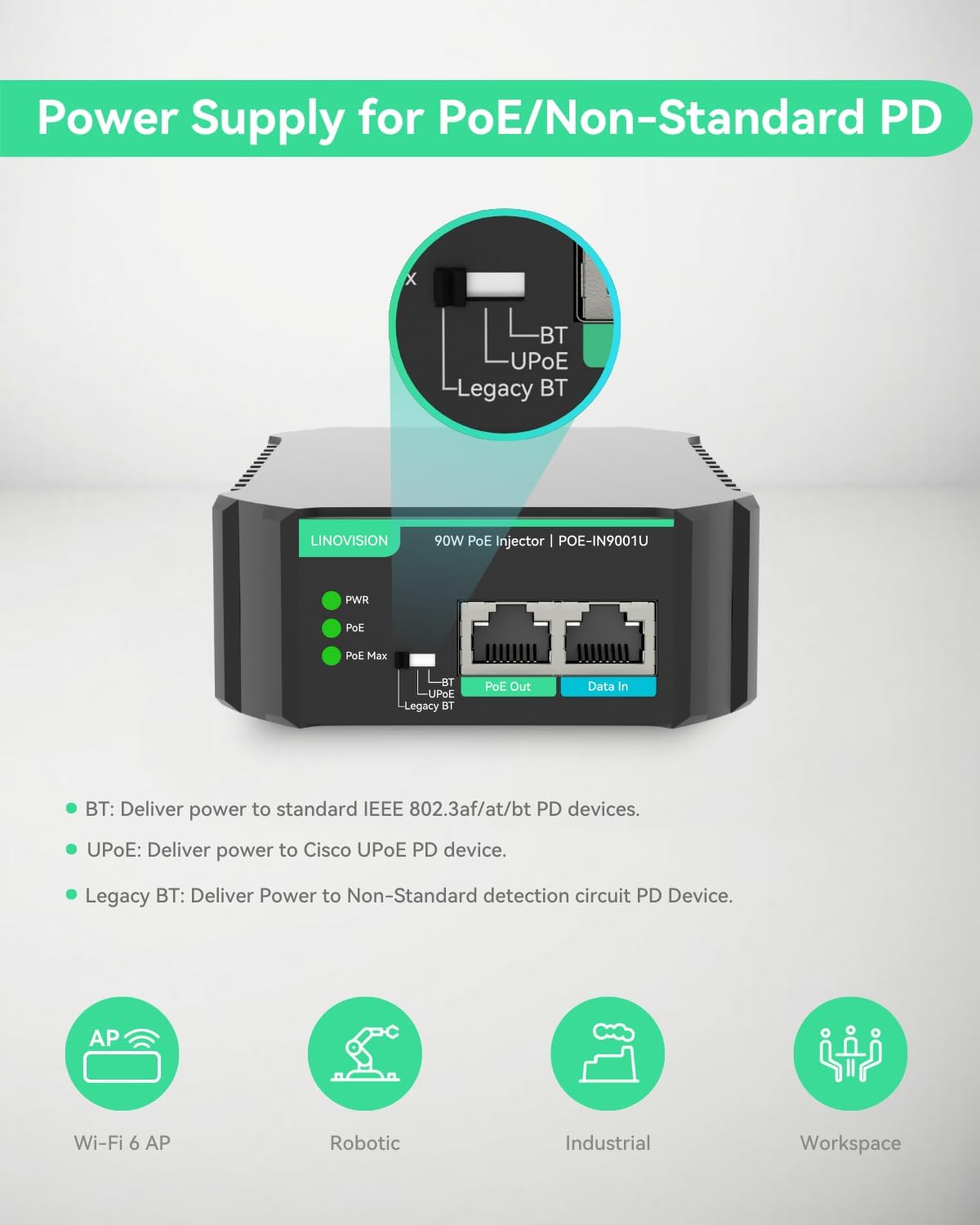 PTZ POE++ Injector 90W