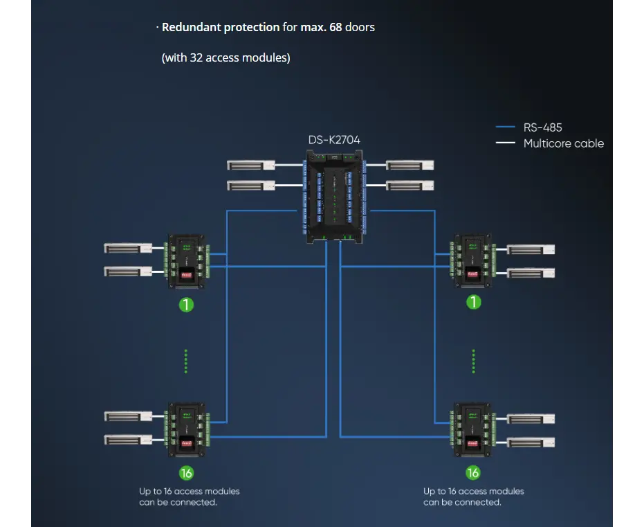 DS-K2708X 8 Door Network Access Controller